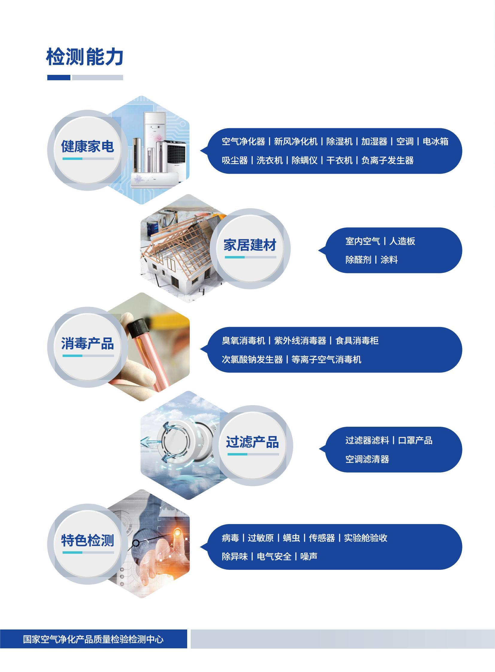 （已压缩）国检中心2303未转外框_04 - 副本