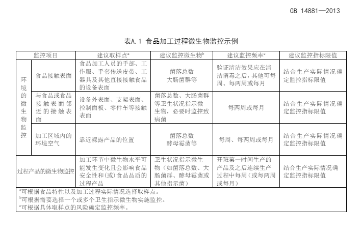 监控指南